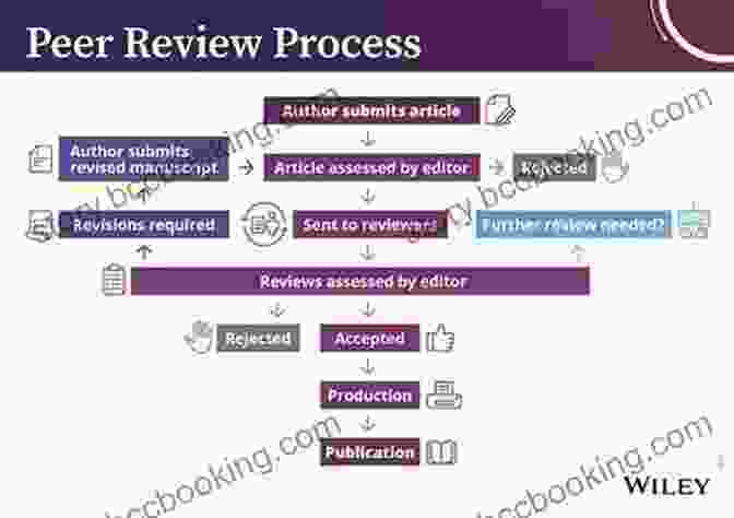 A Peer Reviewer Evaluating A Scientific Manuscript How To Publish A Scientific Paper In A High Impact Factor Journal