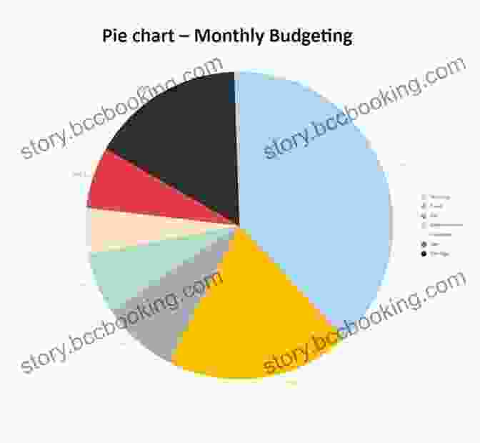 A Pie Chart Illustrating A Breakdown Of A Budget SECRETS OF CASH Lisa Shea