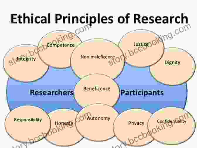 A Researcher Discussing Ethical Considerations In Scientific Publishing How To Publish A Scientific Paper In A High Impact Factor Journal