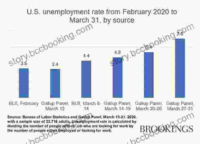 Chart Displaying Unemployment Rates Economic Facts And Fallacies: Second Edition