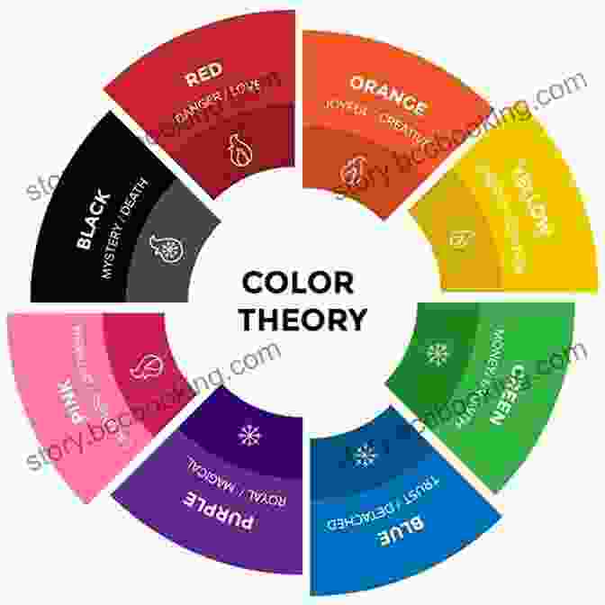 Color Wheel Newberry Color Theory: Integration The Secret To Great Color Theory