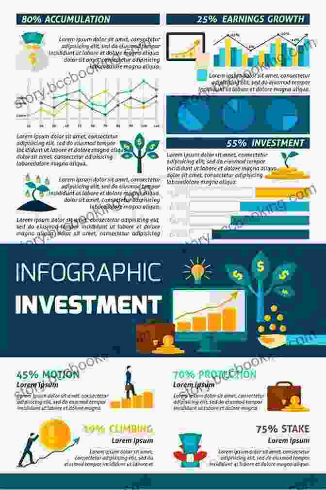 Different Types Of Investments Explained In A Visually Appealing Infographic Stock Market Investing Mini Lessons For Beginners: A Starter Guide For Beginner Investors