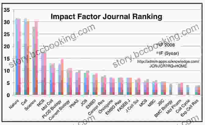 Impact Factor Of A Scientific Journal How To Publish A Scientific Paper In A High Impact Factor Journal
