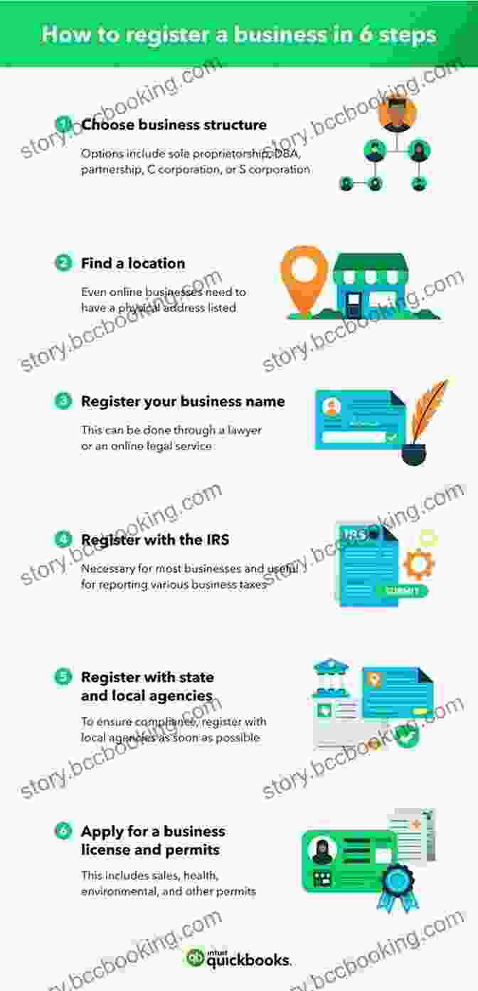 Registering A Business How To Start A Work From Home Business: Publishing Thrift Store Marketing Bundle
