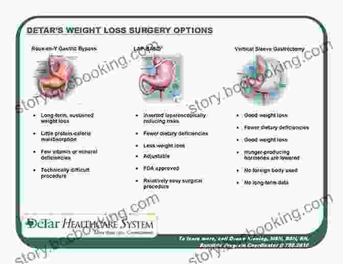 The Non Surgical Gastric Bypass Weight Loss Plan Book Cover Do It Yourself Slim Down : The Non Surgical Gastric Bypass Weight Loss Plan