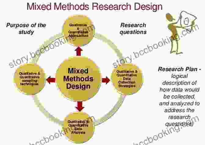 Two Researchers Discussing Mixed Methods Research Design Foundations Of Mixed Methods Research: Integrating Quantitative And Qualitative Approaches In The Social And Behavioral Sciences (Applied Social Research Methods)