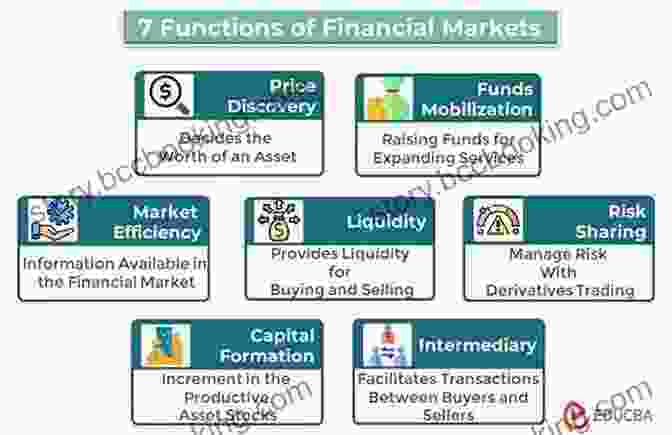 Visual Representation Of Different Financial Markets And Their Key Features Stock Market Investing Mini Lessons For Beginners: A Starter Guide For Beginner Investors