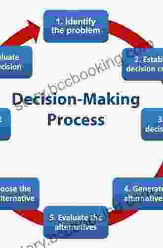 Ethics In Accounting: A Decision Making Approach